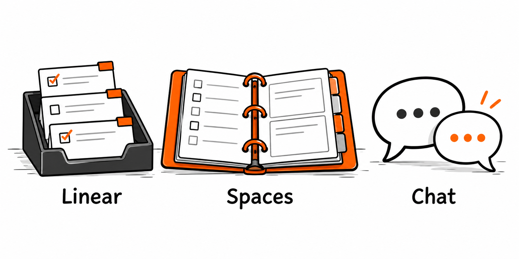 Linear for tasks, Spaces for shared context, and chat for conversation.
